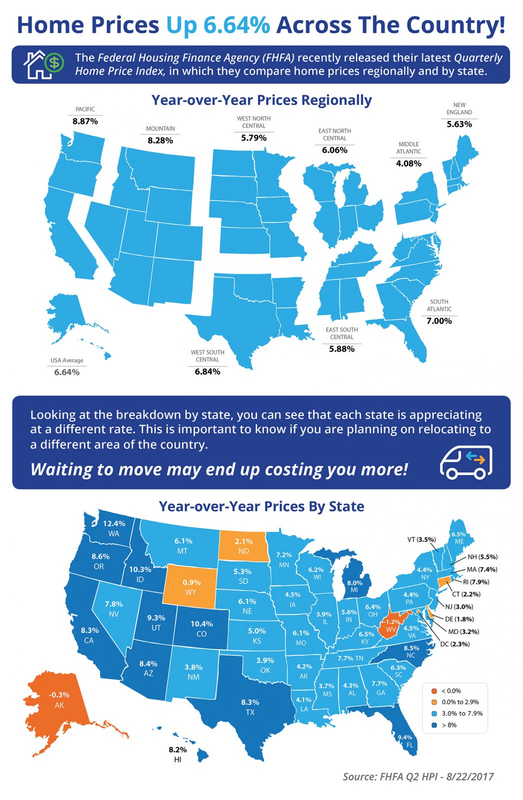 infographic explaining Home prices up across the county and in St. Louis County