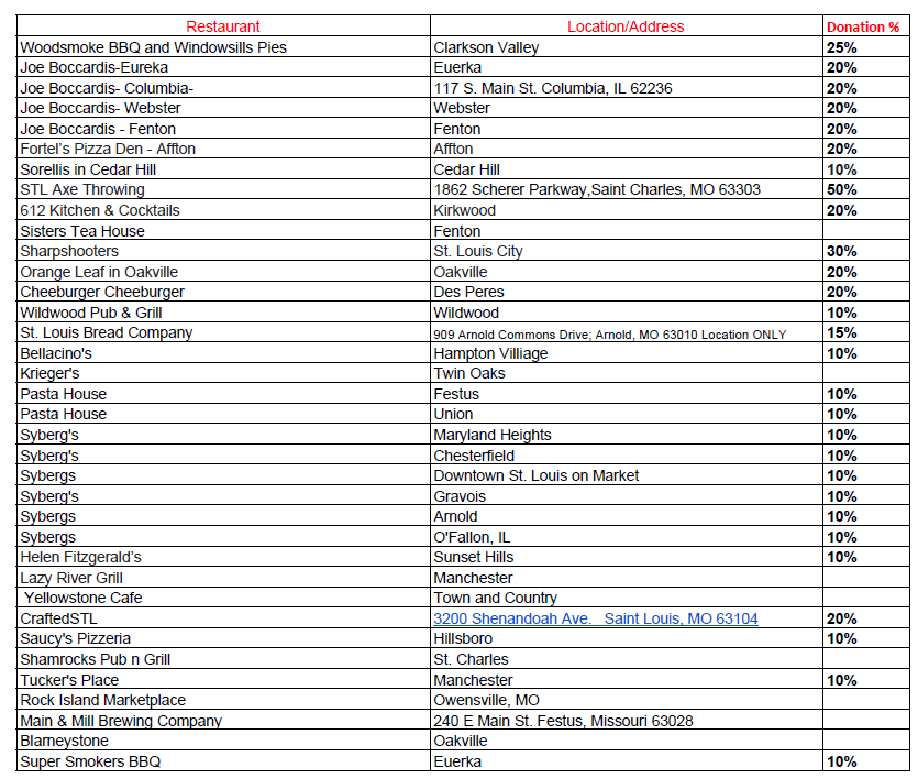 Image of List of Restaurants Supporting Officer O'Connor Restaurants